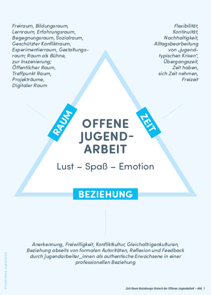 Content Bild